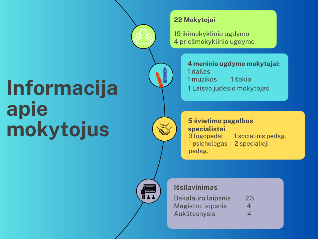 INFORMACIJA APIE MOKYTOJUS